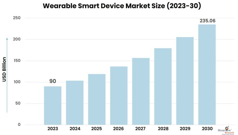 Wearable-Smart-Device-Market-Insights